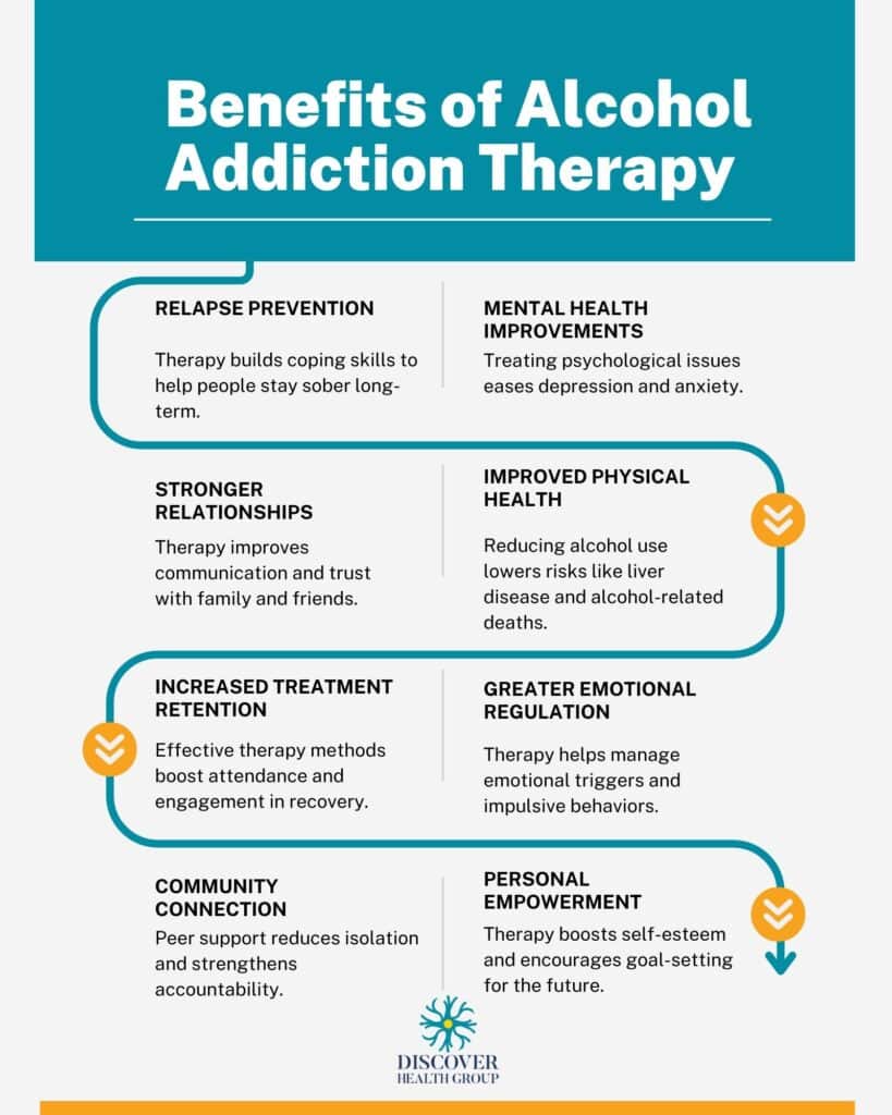 Benefits of Alcohol Addiction Therapy