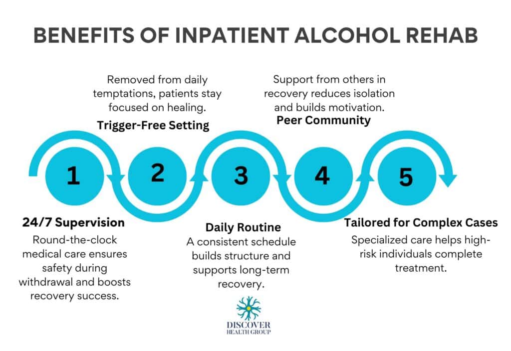 Inpatient Alcohol Rehab in New Hampshire: A Critical Step Toward ...