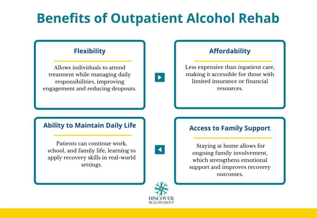 Benefits of Outpatient Alcohol Rehab