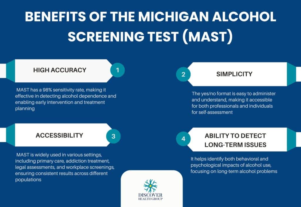 Benefits of the Michigan Alcohol Screening Test (MAST)