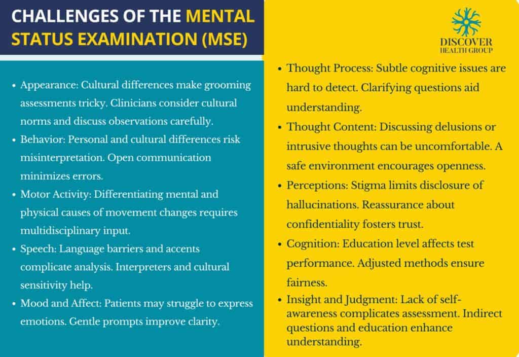 What are the Challenges of Mental Status Examination?