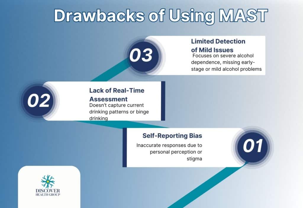 Drawbacks of Using MAST