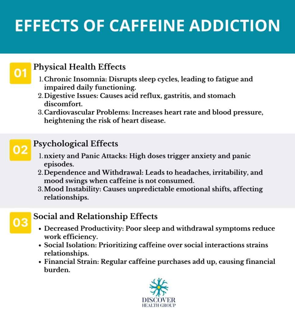 Effects of Caffeine Addiction