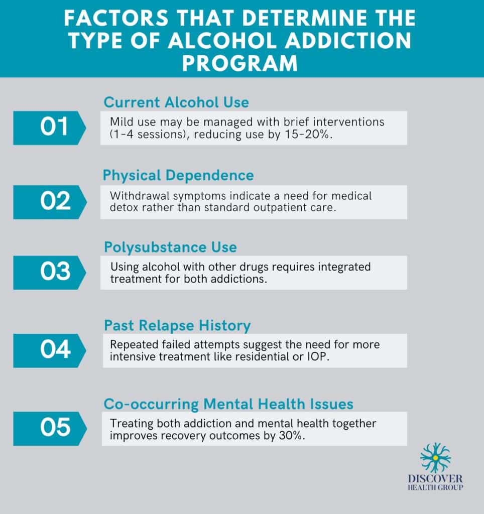 Factors that Determine The Type of Alcohol Addiction Program