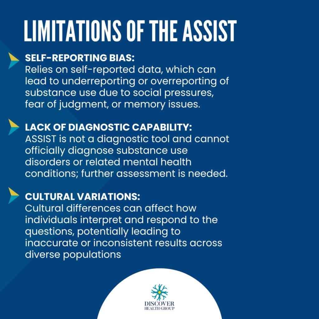 Limitations of the ASSIST