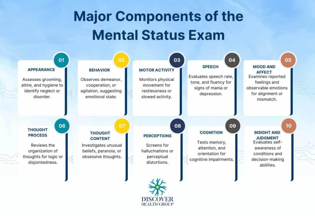 Major Components of The Mental Status Exam