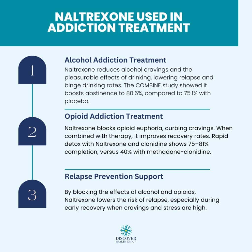 Naltrexone Used in Addiction Treatment