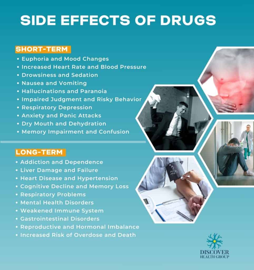 Side Effects of Drugs