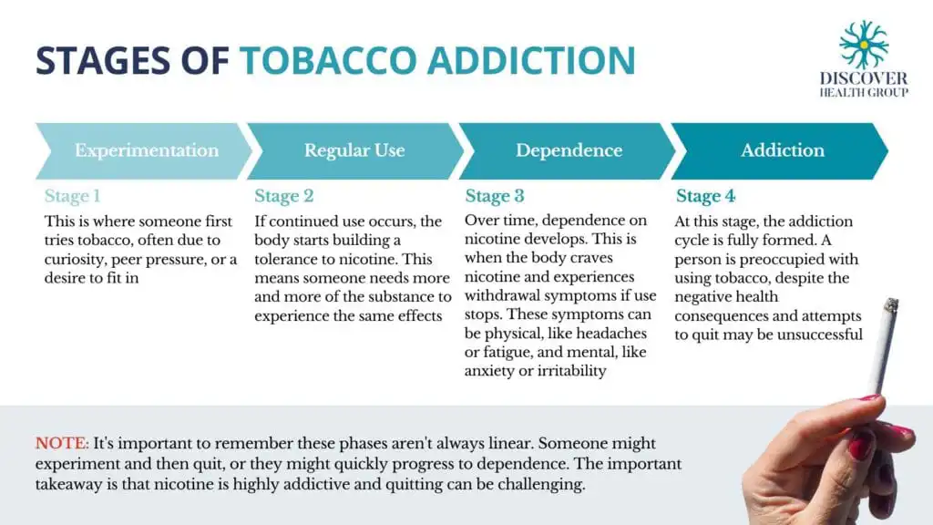 4 types of tobacco Types of rolling tobacco