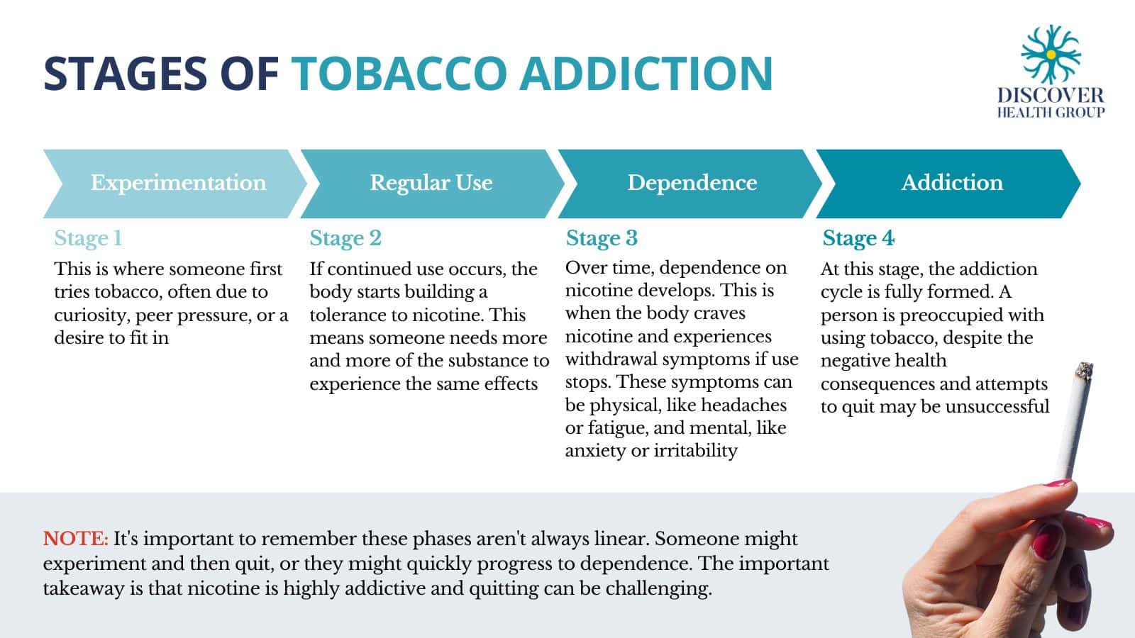 Tobacco Addiction: Symptoms, Causes, Effects, Treatment
