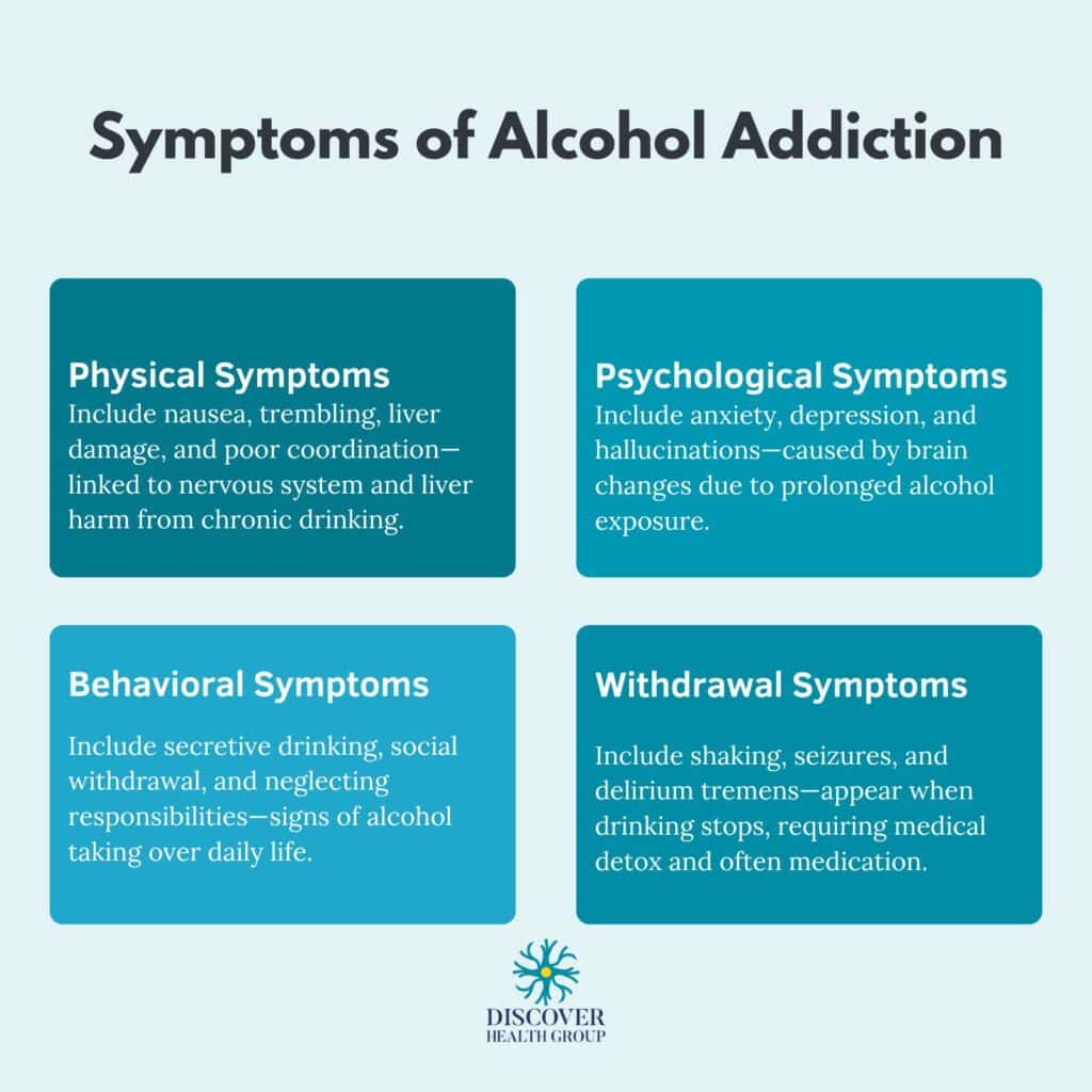 Symptoms of Alcohol Addiction