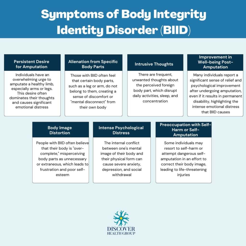 Symptoms of Body Integrity Identity Disorder 