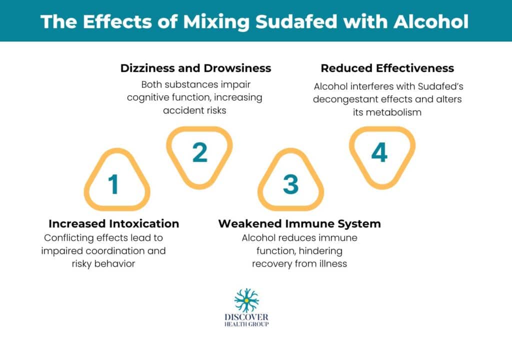 The Effects of Mixing Sudafed with Alcohol