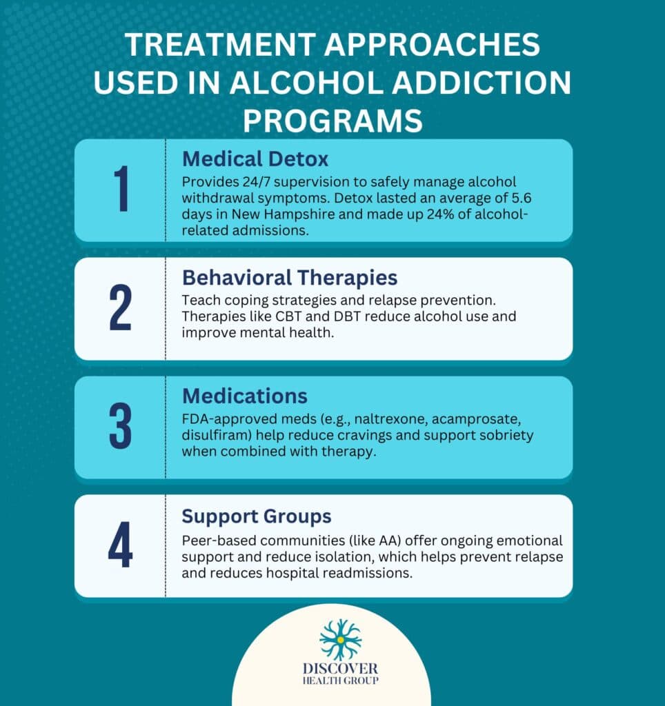 Treatment Approaches Used in Alcohol Addiction Programs