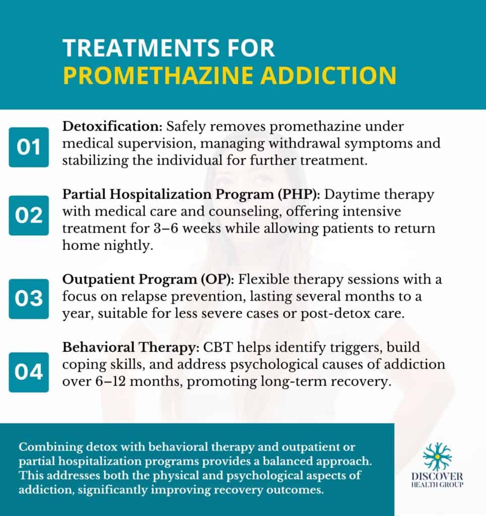 Treatments For Promethazine Addiction