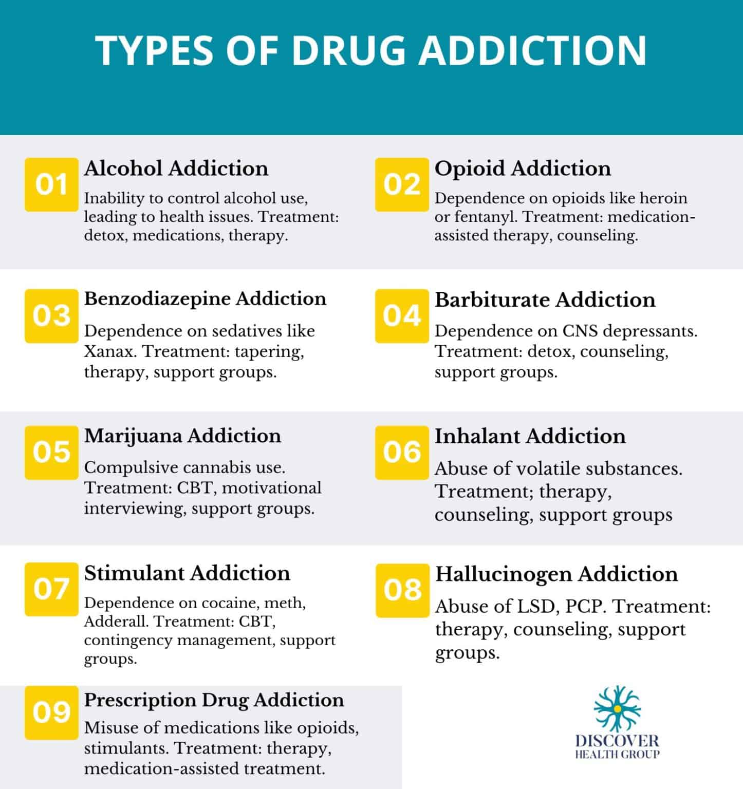 Drug Addiction: Symptoms, Impact, Treatment, and Prevention