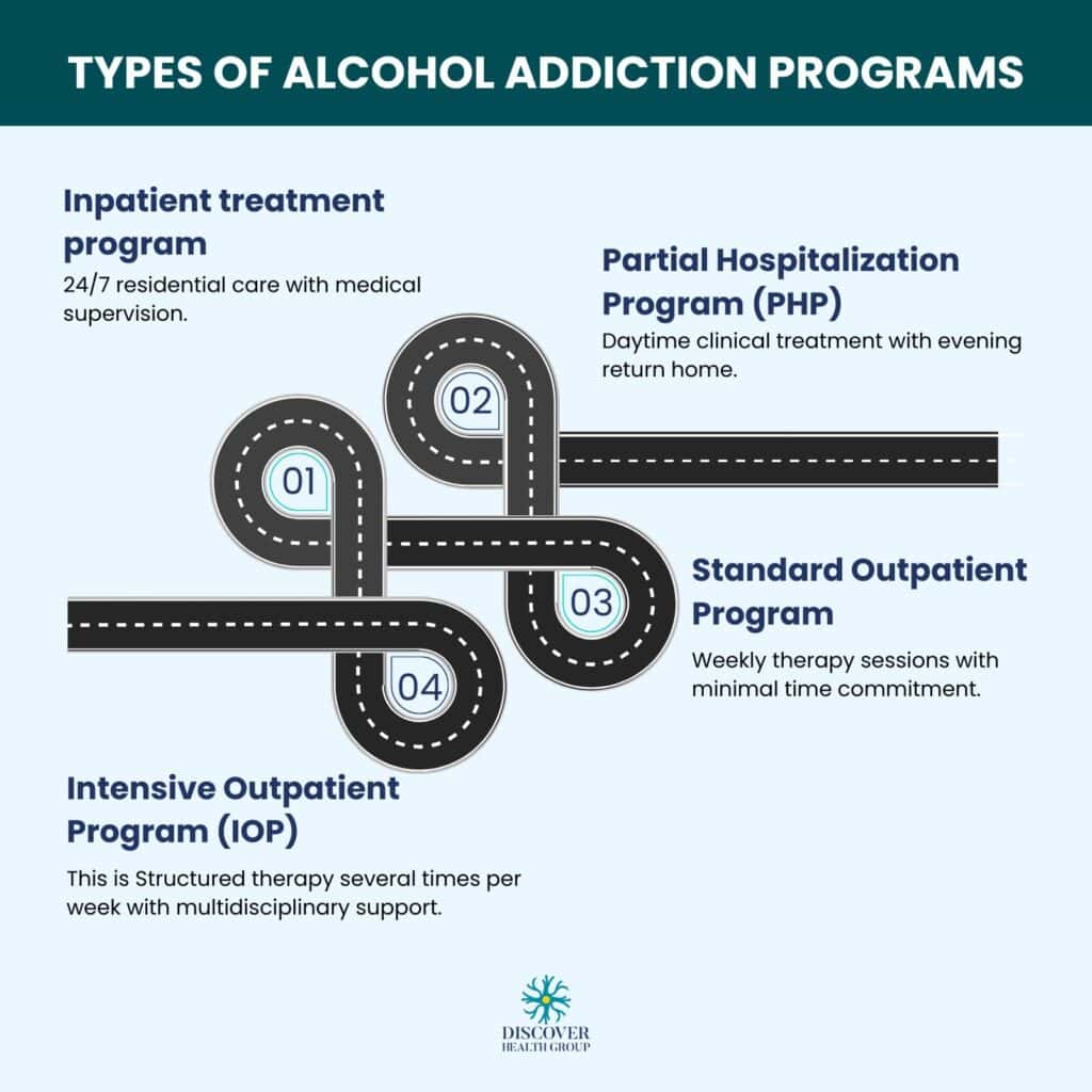 Types of Alcohol Addiction Programs