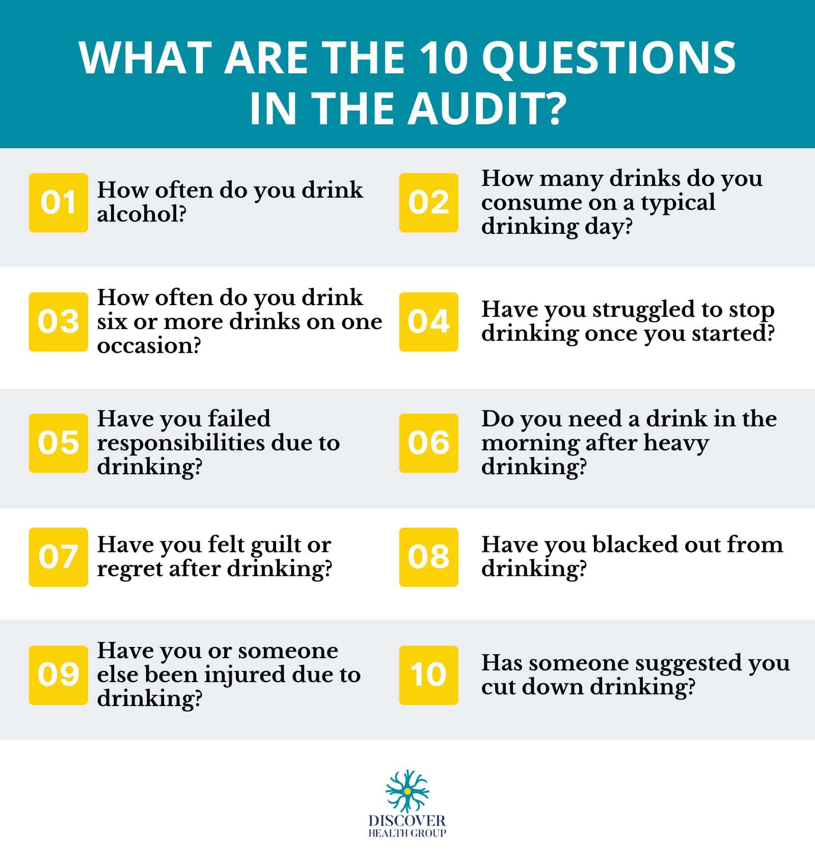 Alcohol Use Disorders Identification Test (AUDIT): Definition ...