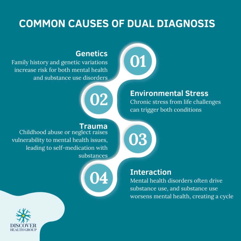 common causes of dual diagnosis