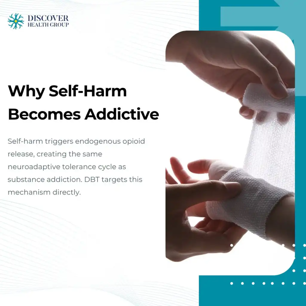 Is Self-Harm an Addiction? Signs, Causes & DBT Treatment