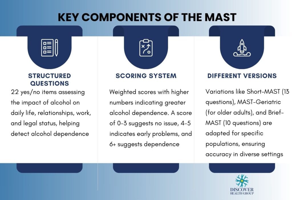 key components of the MAST